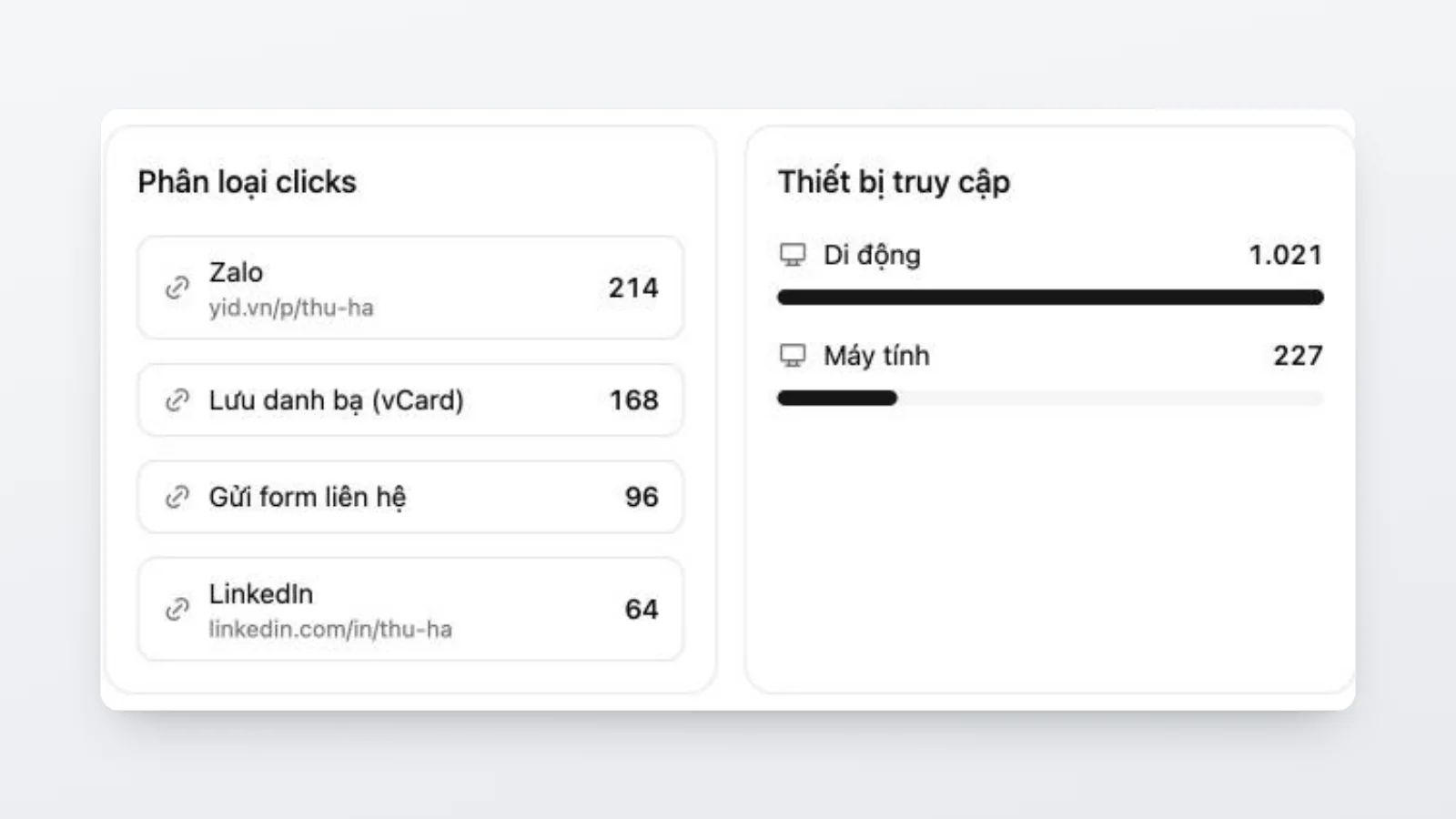 Bảng thống kê click theo từng khối